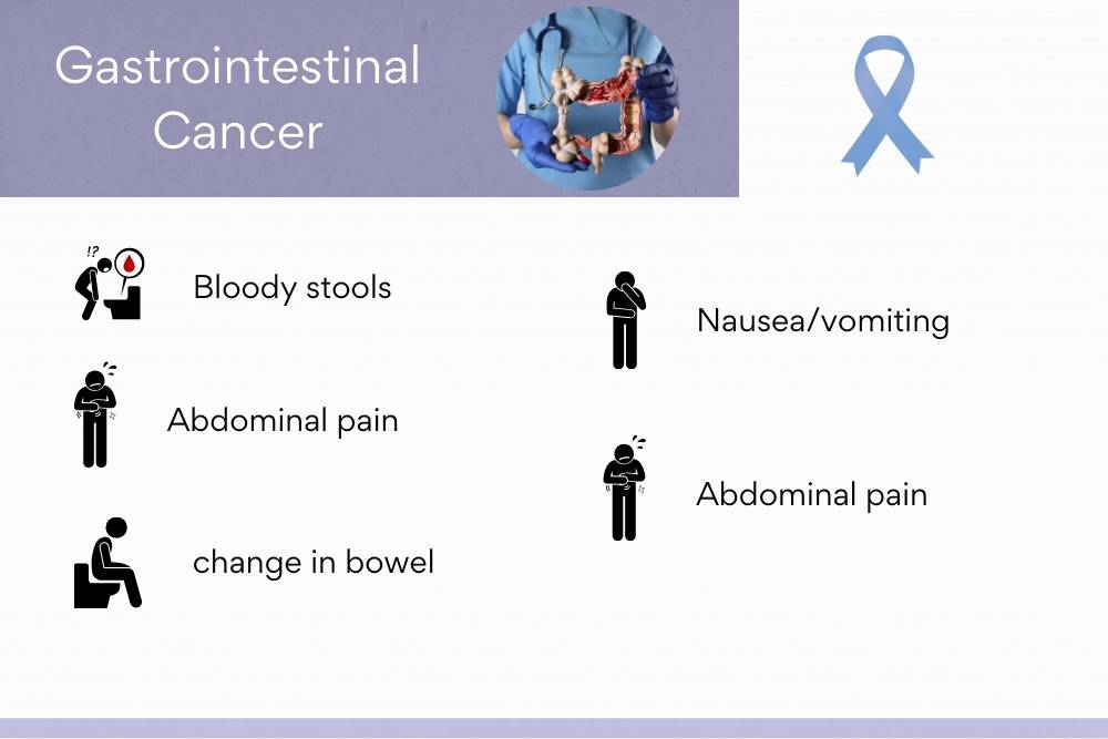 Gastrointestinal (GI) Cancer